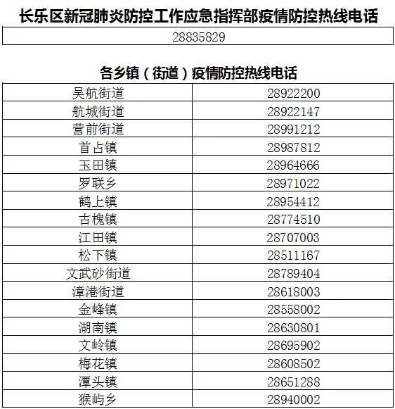 最新！长乐疫情防控热线电话汇总来了！