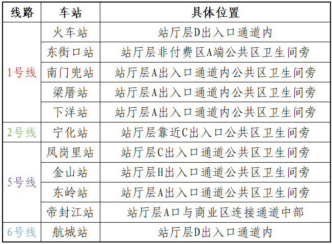 贴心！地铁6号线航城站母婴室开放！都有这些服务……